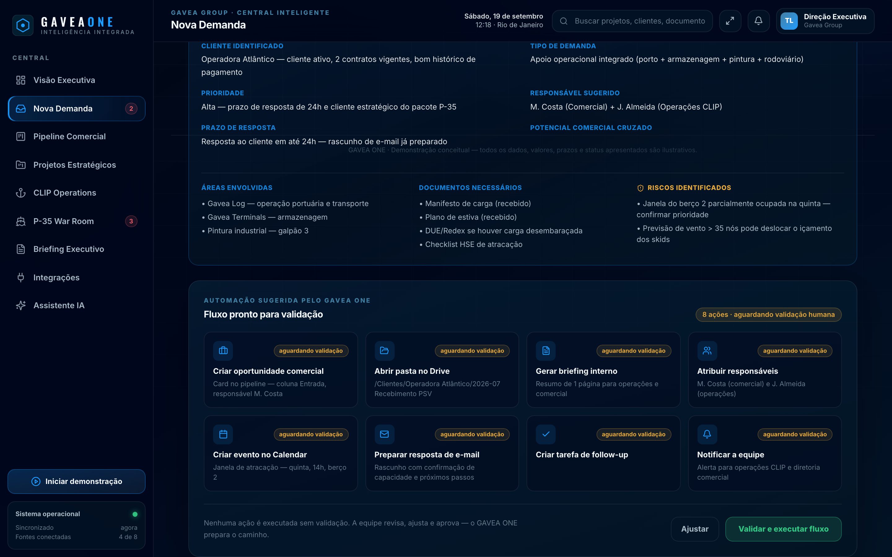 AI analysis: client identified, priority, areas, documents, risks and a flow of actions awaiting validation.